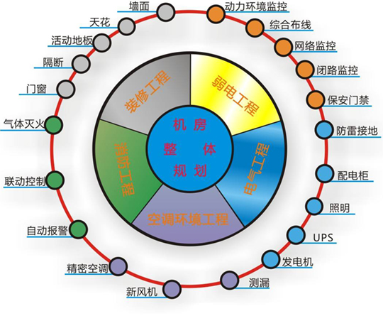 機房工程.jpg